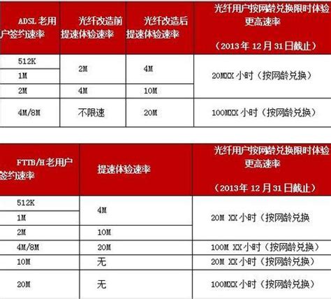 2023北京联通宽带WIFI套餐价格表 北京宽带办理安装- 宽带网套餐大全
