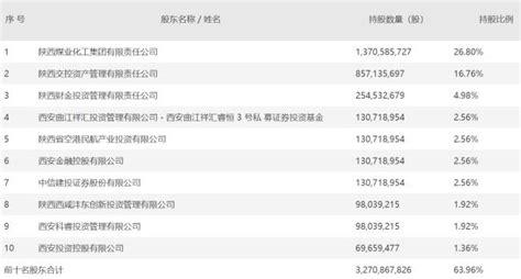 陕国投信托1季度：净利润1.73元，同比下滑17.86%|同比下滑|陕国投|信托_新浪新闻