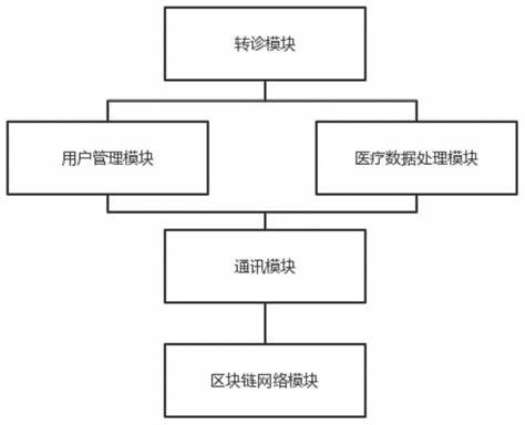 采购管理系统数据流程图