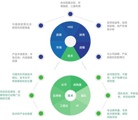 数字经济驱动制造业绿色发展的作用机理-中国社会科学院工业经济研究所