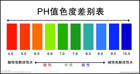 ph试纸 酸碱度鱼缸水质检测 1-14广泛PH值化妆品酵素尿液唾液羊水-阿里巴巴