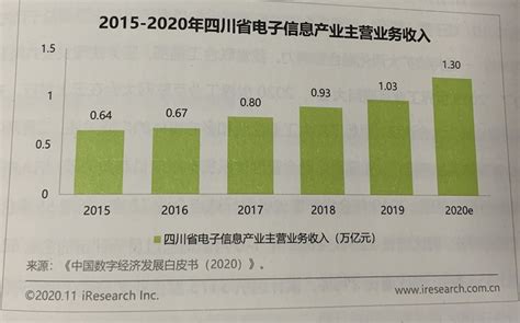 《四川省互联网发展状况报告2020》：我省数字经济发展未来可期_社会热点_社会频道_云南网