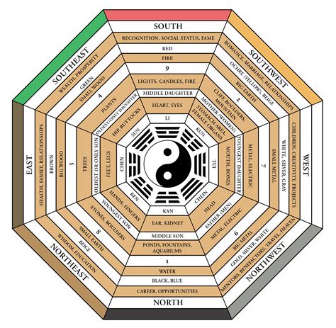 Feng Shui for Beginners | Red Lotus Letter