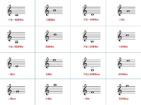 五线谱速记卡片(附口诀)_word文档在线阅读与下载_无忧文档