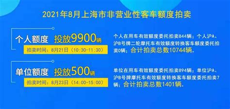 2021年8月21日上海车牌拍卖通知 - 上海车牌网