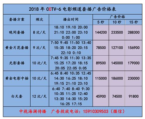 上海电影节排片表来了，一共300多部！7月20日线上开票（附展映影院） | 每日经济网