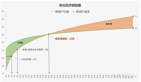 万字干货：一文搞懂在线教育的业务模式、获客玩法和转化策略 | 人人都是产品经理