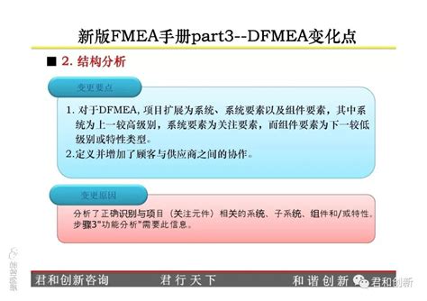 AIAG & VDA新版FMEA手册PPT版-DFMEA - 知乎