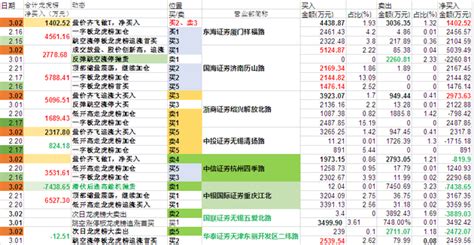 张家港市锦丰新天地农副产品平均销售价格（1.25-1.31） - 张家港市冶金园（锦丰镇）