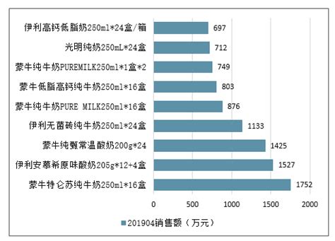 2017年中国乳制品行业业收入、利润情况及盈利能力走势分析【图】_智研咨询_产业信息网