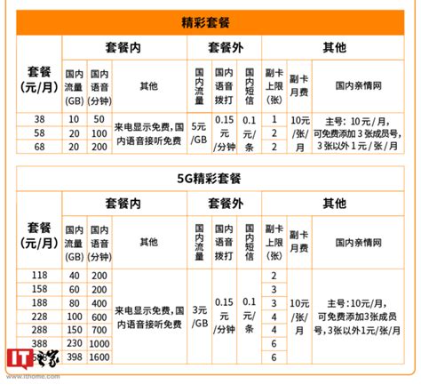 成都联通宽带资费：2024年最新套餐解析 - 套餐哥