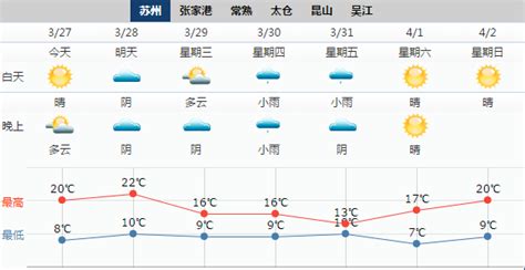 今日苏州天气预报（每日更新）- 苏州本地宝