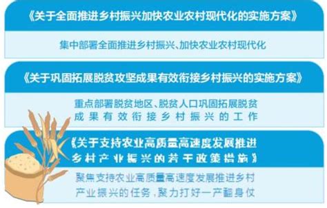 手绘三农政策海报背景图片免费下载-千库网