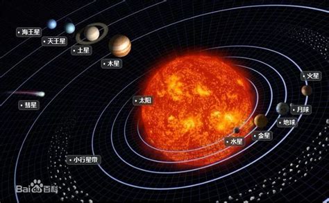 太阳系位置图EPS素材免费下载_红动中国