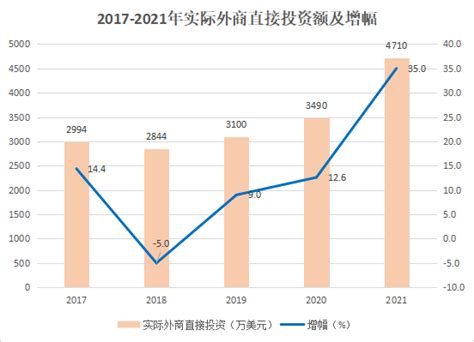 襄阳市国民经济和社会发展“十四五”规划和2035年远景目标纲要 科技创新投入稳步增加_观研报告网