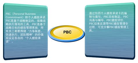华为PBC绩效考核体系.xls_资料