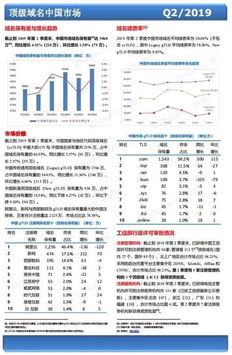 2019年第二季度全球域名发展统计报告_迅速域名查询系统