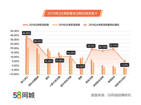 2020二季度人才流动趋势：京津冀招聘活跃度高、珠三角平均月薪8157元