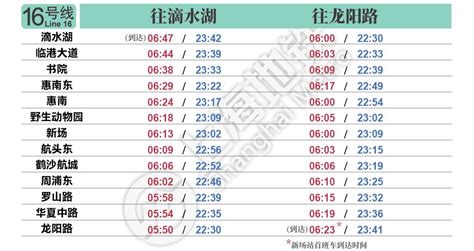 最新上海地铁首末班车时刻表(2020年9月12日启用）- 上海本地宝