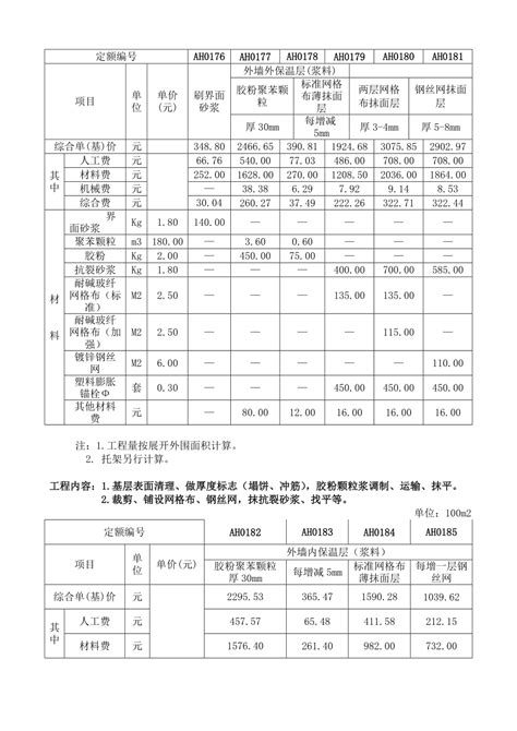 四川省建设工程工程量清单计价定额下载_3.0页_其他建筑资料_果子办公