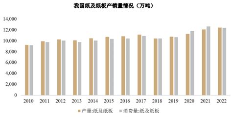 2017中国造纸业市场前景及发展趋势分析【汇包装】