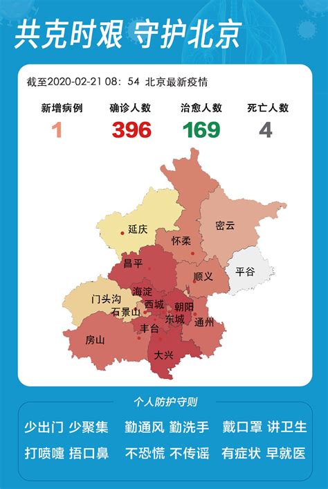北京新增1例确诊病例，为密切接触者，累计确诊396例 | 北晚新视觉