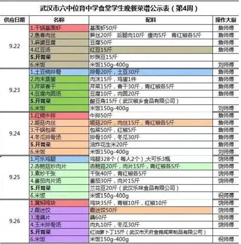 2021-2022武汉六中位育中学伙食情况_小升初网