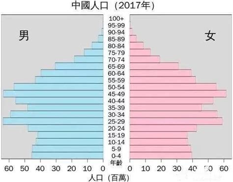 中国过去和现在的对比，二十年后中国的人口和现在的人口相差有多大 - 科猫网