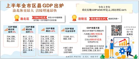 GDP十年翻番 我国经济实力实现历史性跃升_重庆市人民政府网
