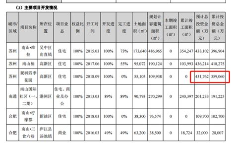 中国城市住房价格288指数一手房价格指数报告（2020.07）_中房网_中国房地产业协会官方网站
