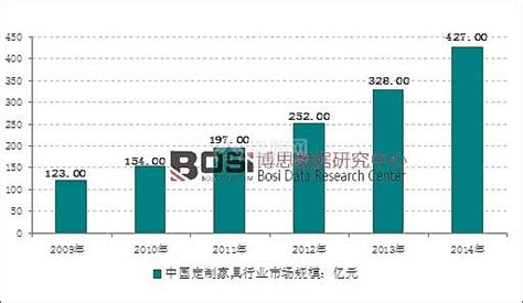 定制家具市场分析报告_2017-2023年中国定制家具市场供需预测及战略咨询报告_中国产业研究报告网