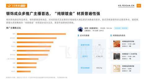 2021下半年快手珠宝行业营销报告 | 青瓜传媒