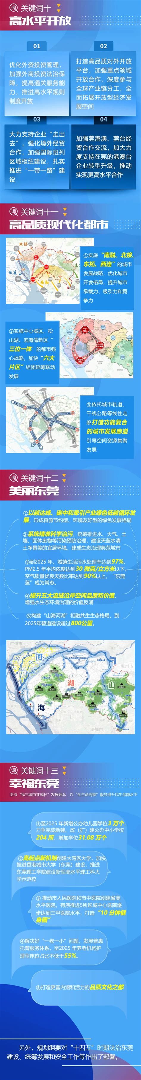 2023年广东省东莞市发展和改革局下属事业单位招聘公告（报名时间4月12日-14日）