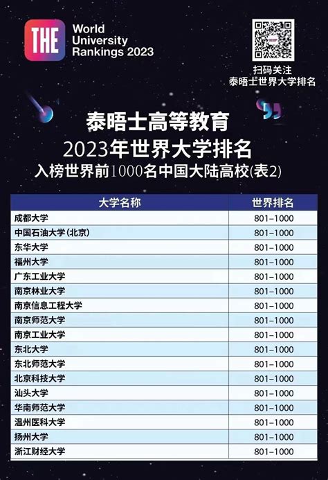 中国大学排名最新排名表及分数（2023高考参考）-高考100