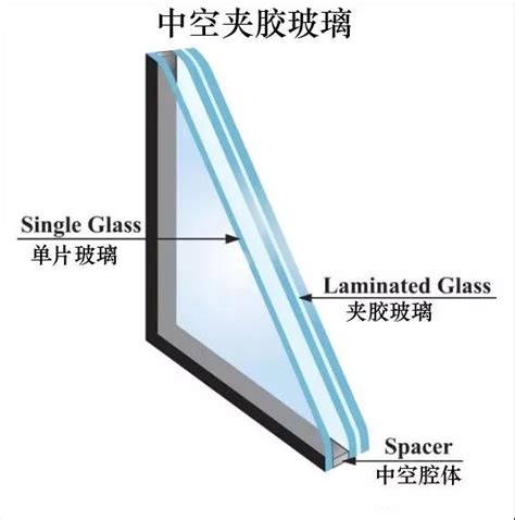 隔音玻璃怎么选，哪种隔音玻璃效果比较好-上海装潢网