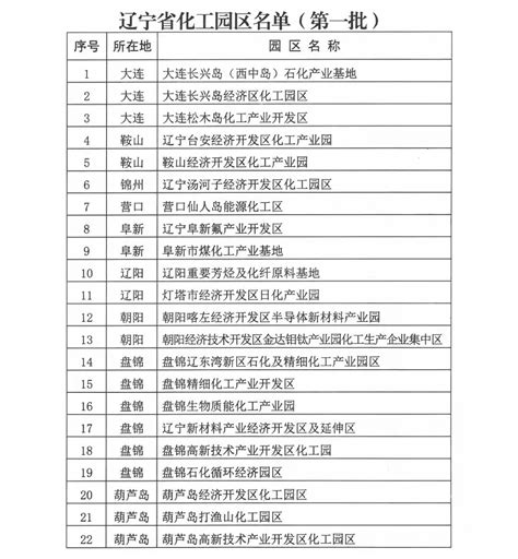 辽宁省公布第一批化工园区名单 - 绿色化工 行业动态 - 颗粒在线