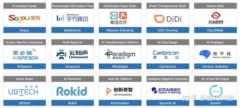 中国目前有哪些很出名的人工智能公司？ - 知乎