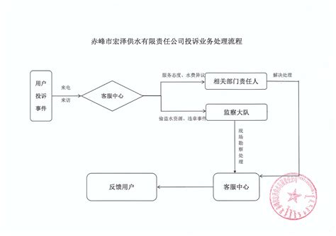首页-赤峰市宏泽供水有限责任公司