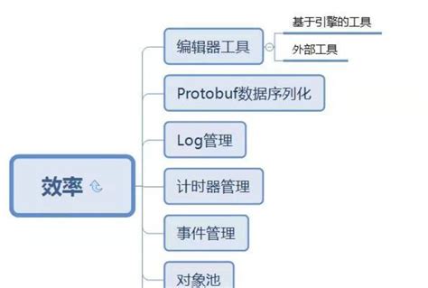 网站优化（一）——从何处着手开启网站优化？ － 小专栏