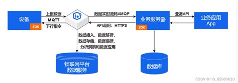 沐渥科技：什么是物联网平台？物联网平台的重要性有哪些？ - 知乎