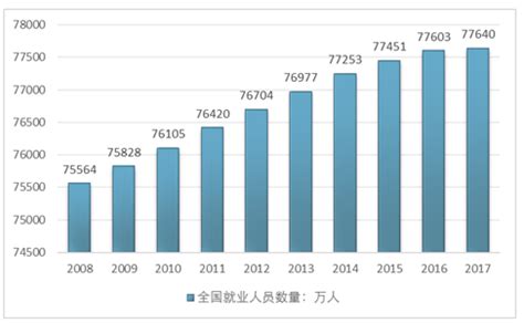 2019-2025年中国劳务派遣行业全景调研及发展趋势分析报告_智研咨询