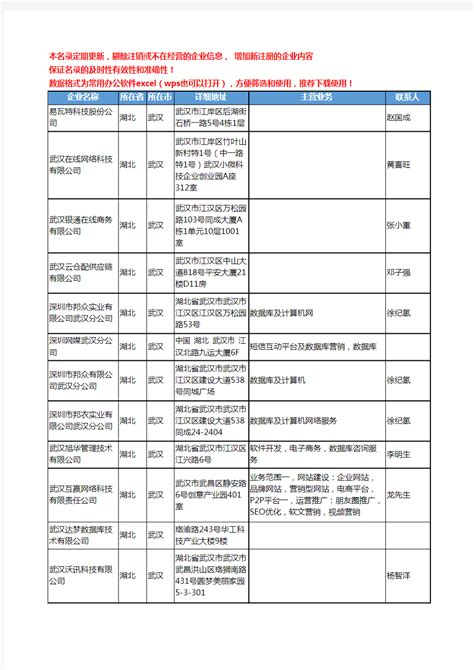 2020新版湖北省武汉数据库工商企业公司名录名单黄页联系方式大全37家 - 文档之家
