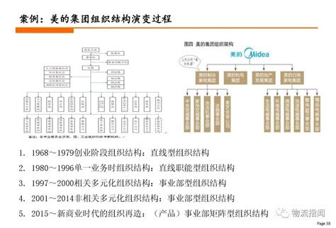 跟我学PMP | 矩阵型组织结构，了解一下 - 知乎