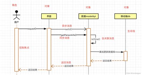 【蓝桥杯Web】第十三届蓝桥杯（Web 应用开发）省赛真题_web应用软件开发技能大赛试题-CSDN博客