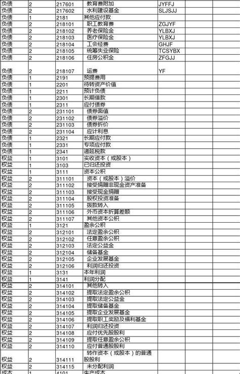 2016考试常用会计科目表_word文档免费下载_文档大全