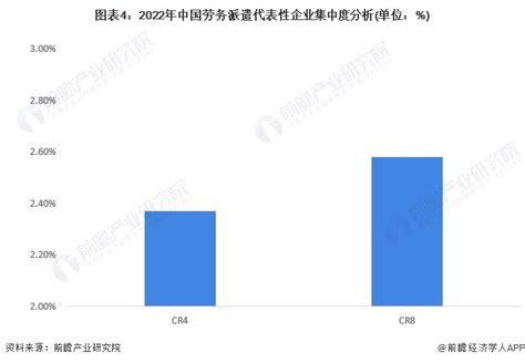 2017年中国劳务派遣行业用工人数、市场规模分析[图]_智研咨询