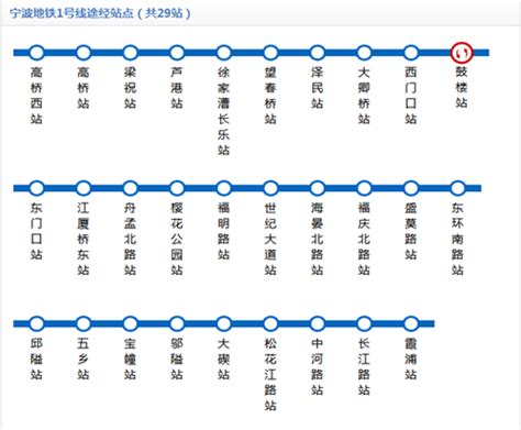 宁波地铁6号线站点,宁波地铁线路图6号线(第4页)_大山谷图库