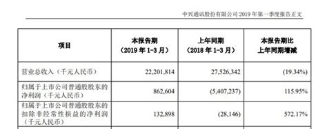 中兴通讯回血 第一季度净利润8.63亿元__凤凰网