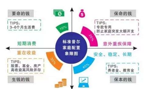 标准普尔象限图图片