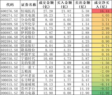 沪港通股票一览表(沪港通标的股一览表)-慧博投研资讯
